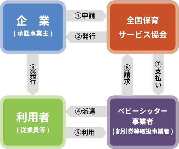 割引券相関図